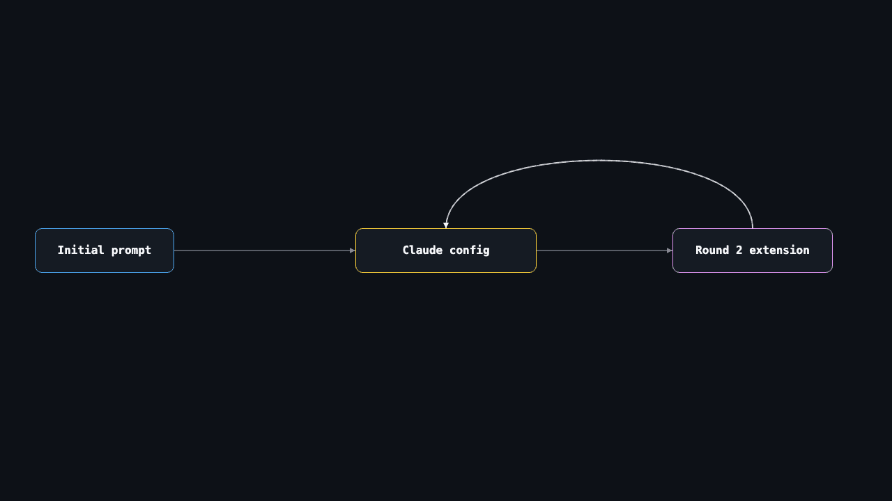 harness diagram