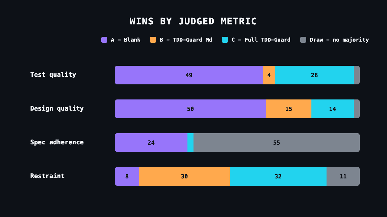 judge win rates